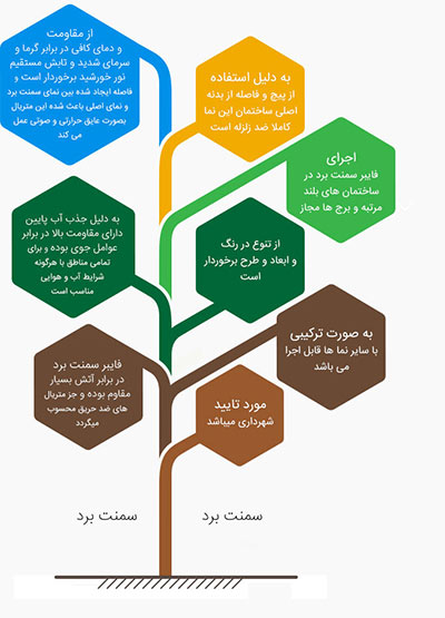 کاربرد سمنت برد کاربرد سمنت برد