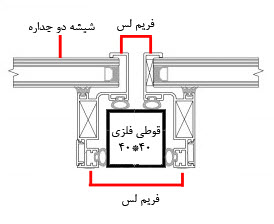 شیشه فریم لس